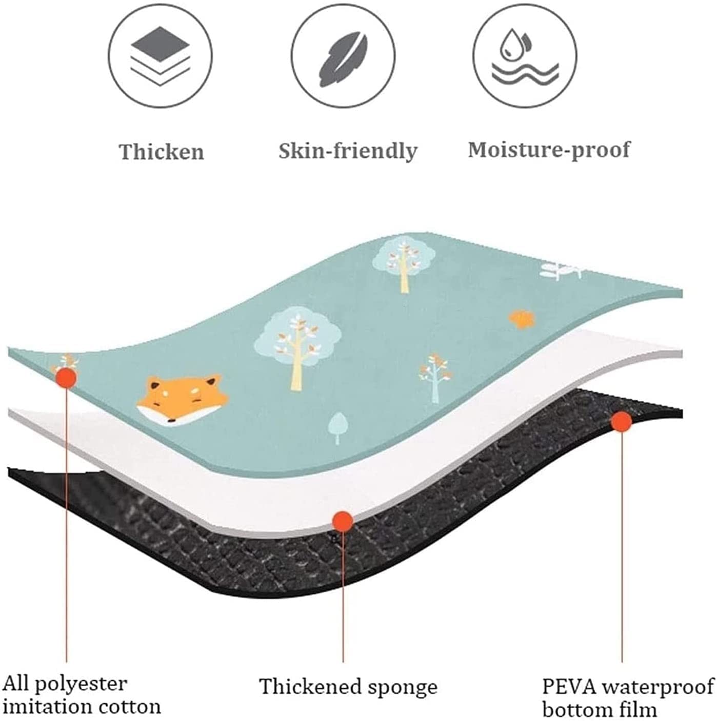 3-Layer Waterproof Foldable Picnic & Beach Blanket