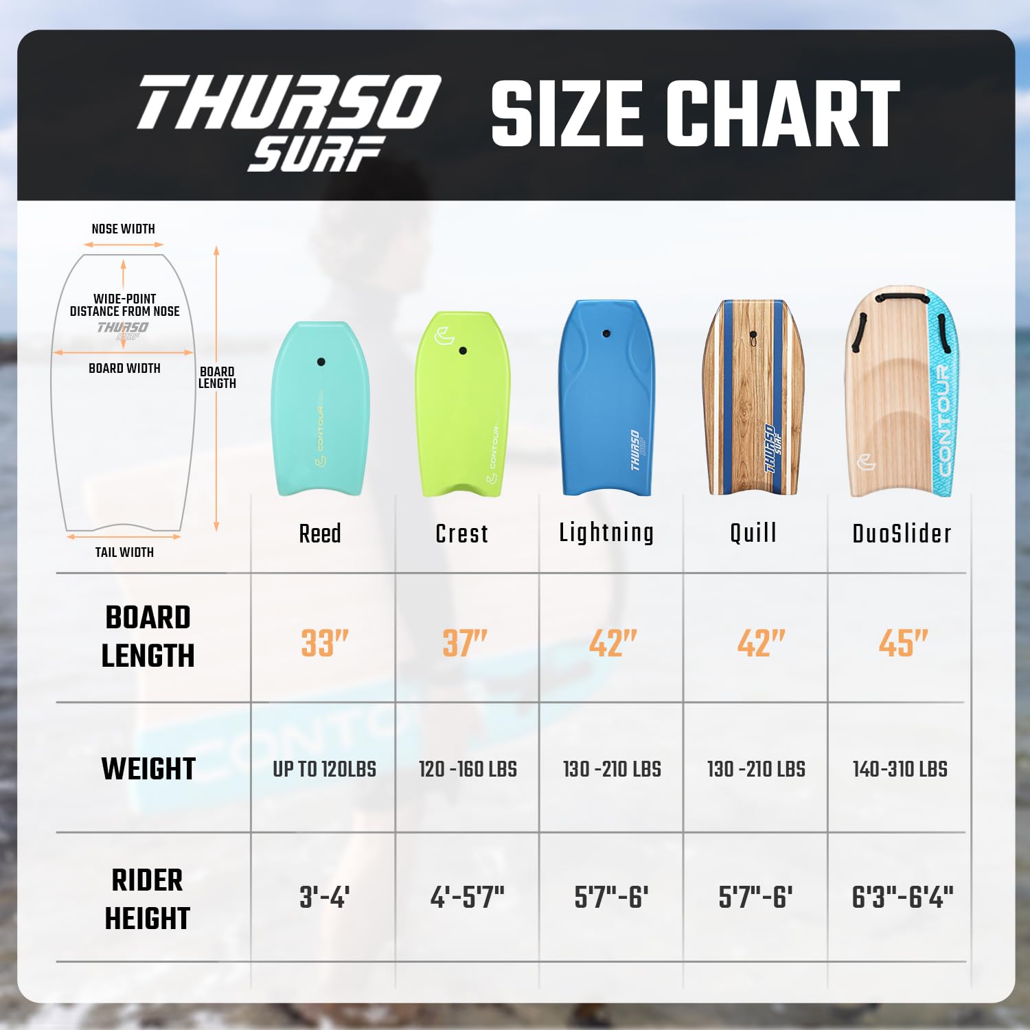 45-Inch Dual-Rider Bodyboard with Handles
