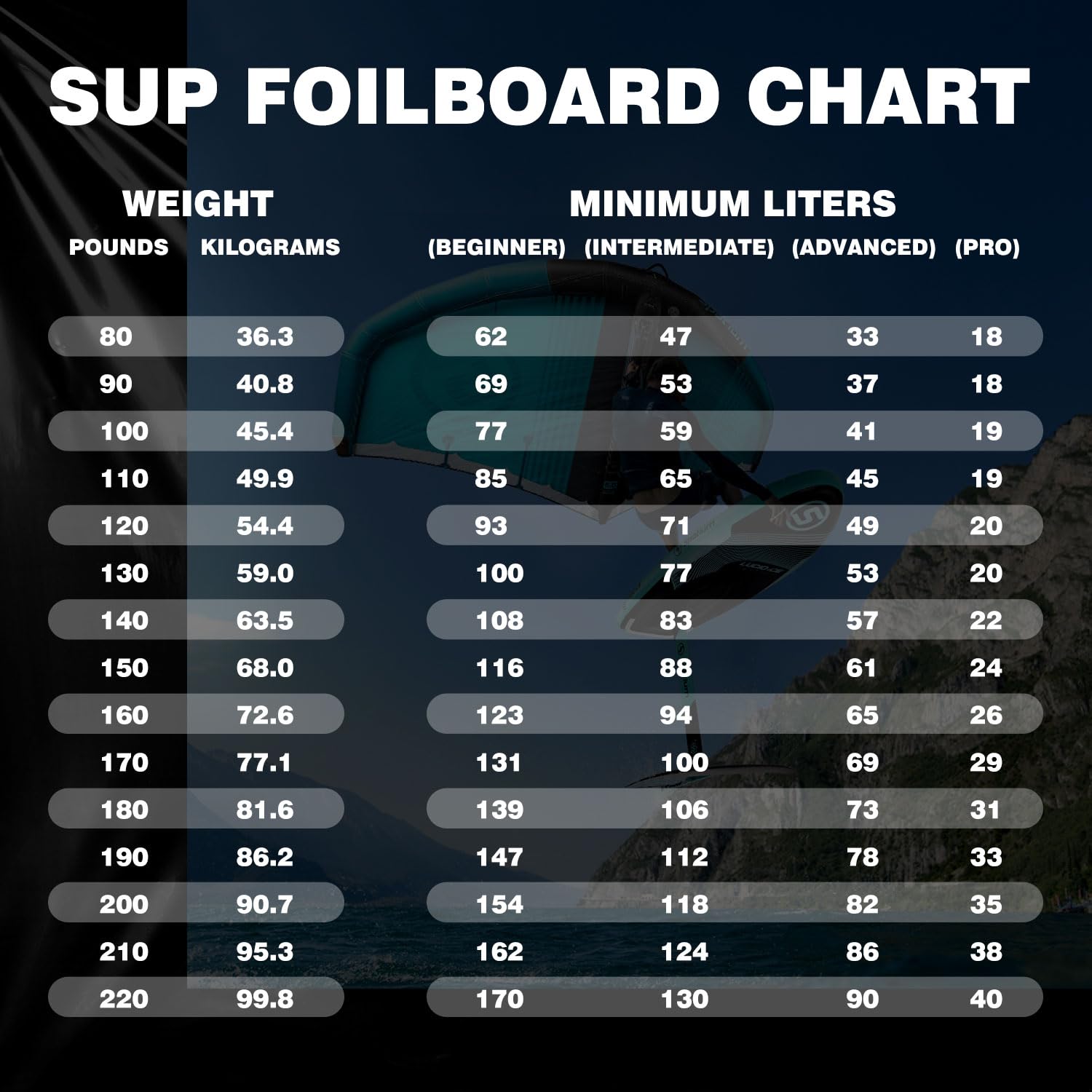 Inflatable Hydrofoil Board Foiling for Surfing with Hydrofoil Surfing Board