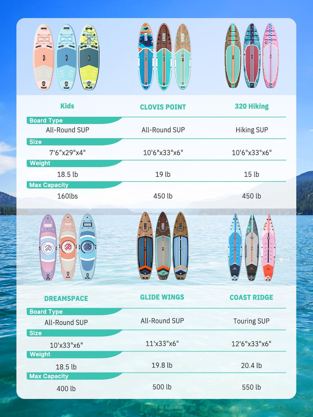 Niphean (Extra Large) Inflatable Paddle Board, SUP for 2+1 People/Family