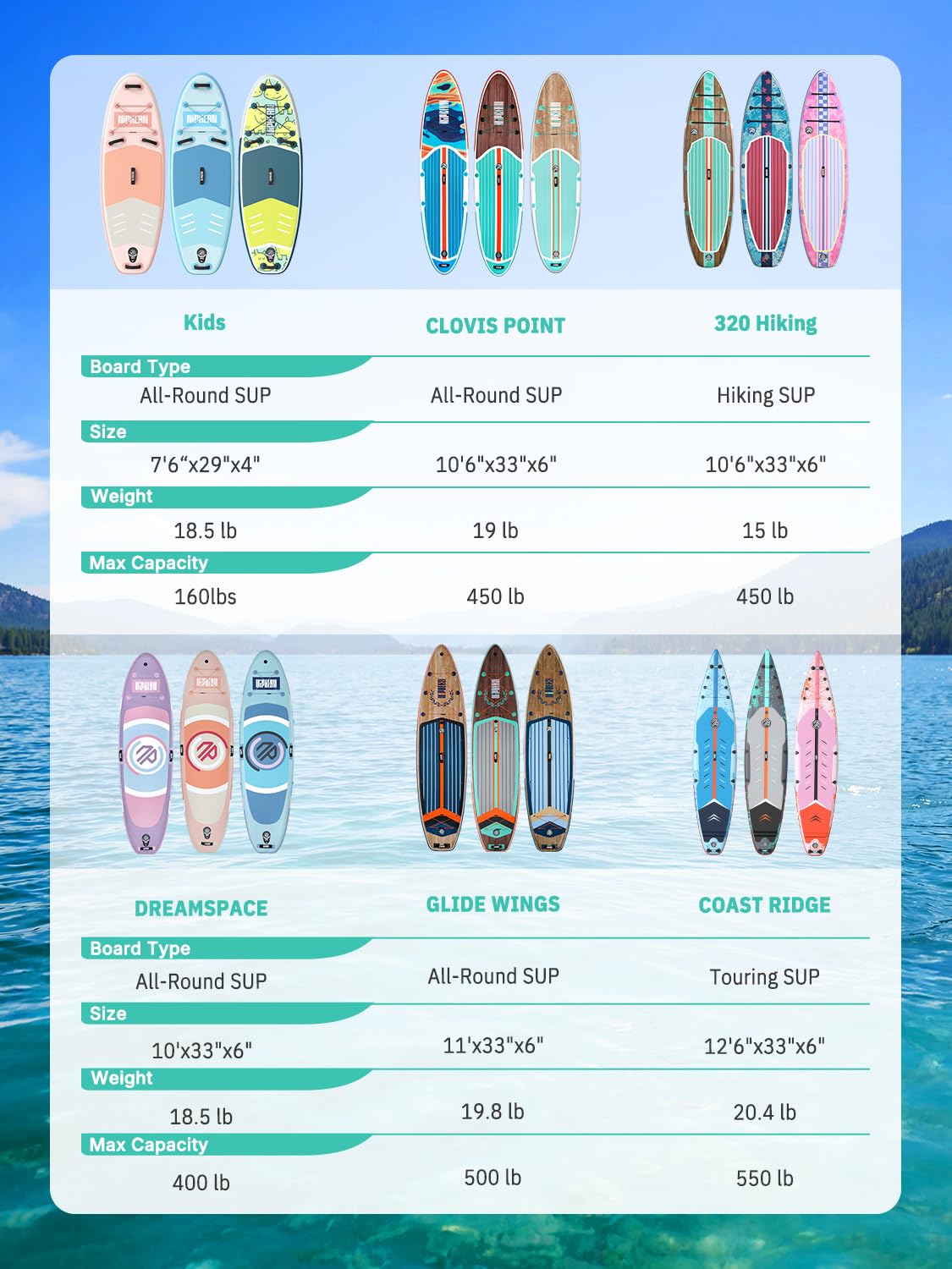 Niphean (Extra Large) Inflatable Paddle Board, SUP for 2+1 People/Family